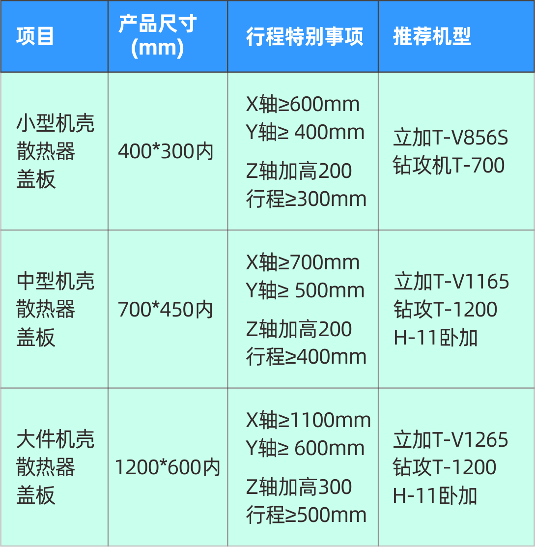 J9集团精机5G加工设备参数