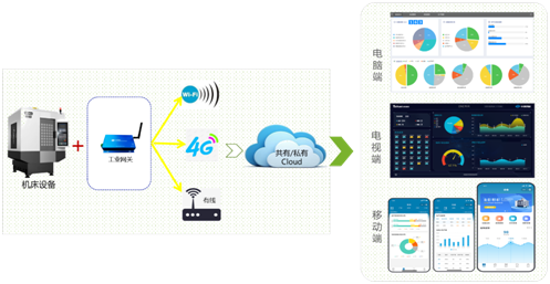 J9集团机床云系统