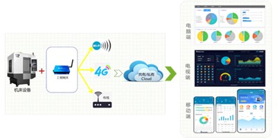 J9集团机床云助力苏州易登机械转型升级