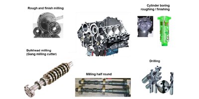 【创世纪幼百科】缸体加工秘籍之珩磨工艺，你相识几多？